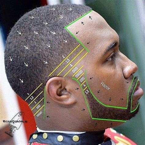 haircut for black|diagram blackmen instruction guide haircuts.